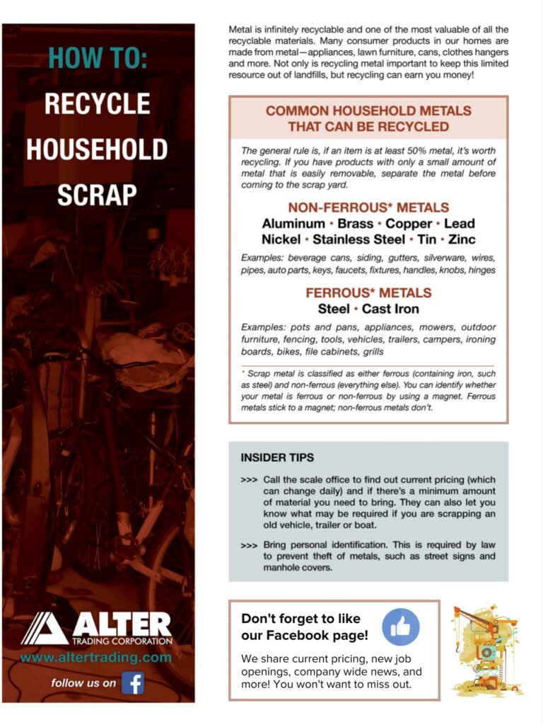 What Kinds of Metal Are Recyclable? – Gardner Metal